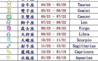 星座时间查询(星座表十二星座时间查询)