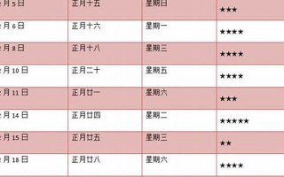 黄道吉日2023年5月份查询(黄道吉日2023年5月份查询入宅时间)