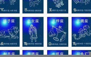 6月20日是什么星座(农历6月20日是什么星座)