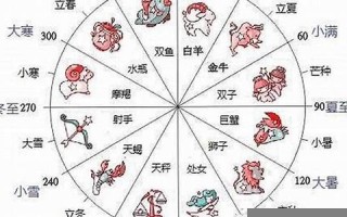 3月26日是什么星座(1998年农历3月26日是什么星座)