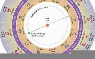 10月6日是什么星座(1997年10月6日是什么星座) 10月6日是什么星座(1997年10月6日是什么星座)