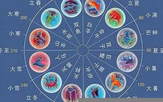 十一月十二(十一月十二月英语)