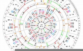 星座八字(生辰八字算命免费)