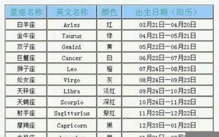 七月初十是什么星座(90年七月初十是什么星座)
