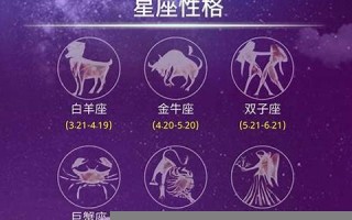 十二生肖星座配对(十二生肖星座配对查询表图)