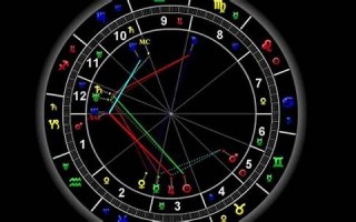 星盘查询分析(星盘分析)