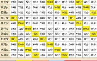 星座配对查询表(星座配对查询表格)