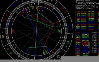 星盘测试(免费星盘查询) 星盘测试(免费星盘查询)