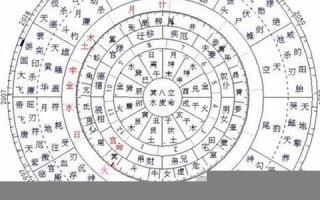 上升星座在线查询(上升星座在线查询衿)