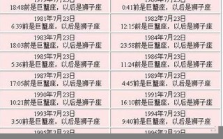 7月23日是什么星座(5月23日是什么星座) 7月23日是什么星座(5月23日是什么星座)