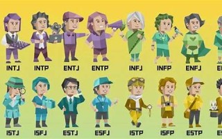 个性测试(个性测试MBTI)