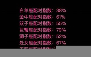 配对指数(狮子座和射手座配对指数)