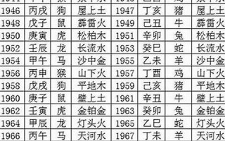 1980年属什么(1980年属什么生肖)