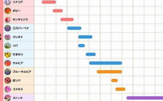 5月12(5月12日地震)