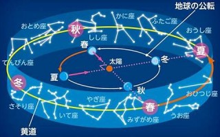 黄道12星座(黄道12星座排序)