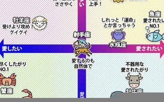 星座 性格(星座表十二星座性格)