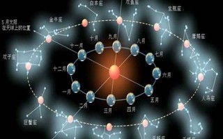 4月28日是什么星座(阳历4月28日是什么星座)