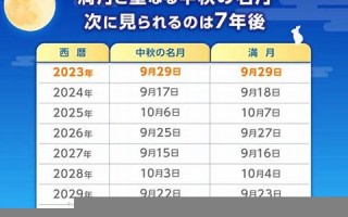 9月3(9月38号是什么星座)