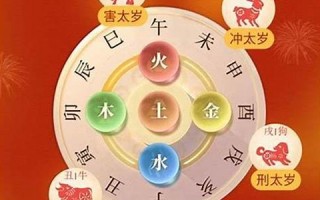 今年犯太岁属相(今年犯太岁属相是哪几个属相)