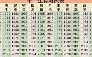 1971年属什么(1971年属什么生肖)