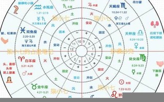 星盘图(星盘图查询)