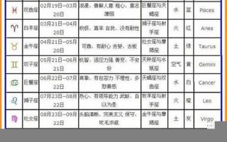 11月18日是什么星座(11月2日是什么星座) 11月18日是什么星座(11月2日是什么星座)