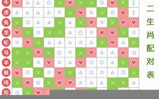 属相算命婚姻(属相测婚姻)