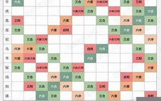 属相配对查询(五行属相查询对照表及属相)