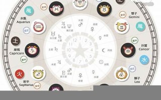 星座排盘(星座排盘新浪)