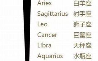 2月22日是什么星座(2月9日是什么星座)