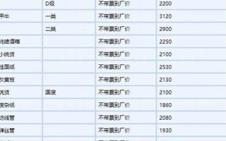 2022年3月3日黄历(2021年3月3日黄历黄道吉日)