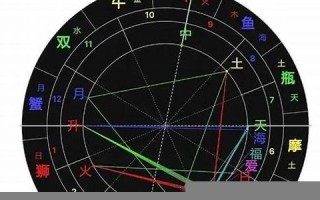 查星座(查星座表十二星座表)