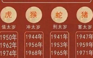 属虎2022年的运势(属虎2022年的运势及运程1986年)