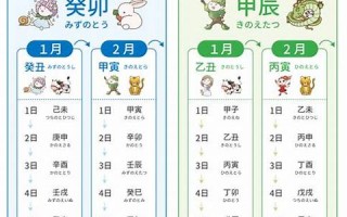 2012年1月30日(2012年1月30日出生五行缺什么)