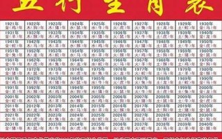 生肖配对查询表(生肖配对表顺序图)