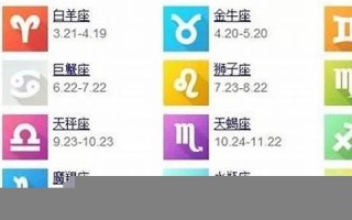 十三星座查询(查星座星盘查询)