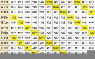 绝配星座(十二星座的最佳配对表)