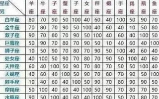 生日配对查询(生日配对免费配对)