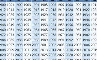 属马的出生年份表(属羊的出生年份表)