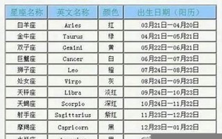 9月9日是什么星座(10月9日是什么星座) 9月9日是什么星座(10月9日是什么星座)