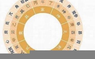 属相查询(生肖属相查询)