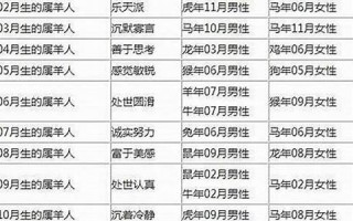 属马男生最佳婚配(1990年属马男生最佳婚配)