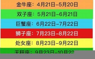 星座查询日期(星座查询日期配对)