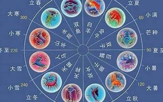 生肖与星座配对(生肖与星座配对性格分析)