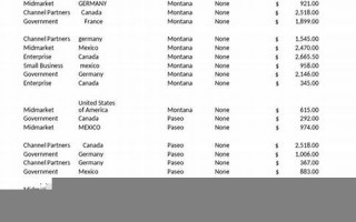 04 01(0401教育学类包括)