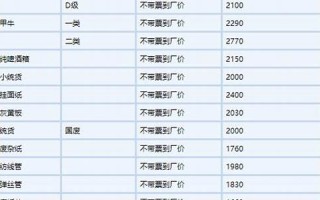2022年8月4日黄历(2021年8月4日黄历黄道吉日查询)