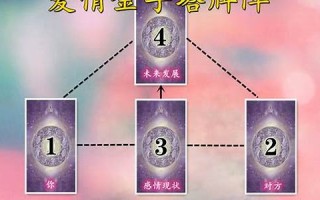 塔罗牌解释(塔罗牌解释78张带图)