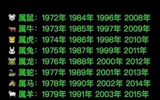 1963年属什么生肖(1962年属什么生肖多大了)